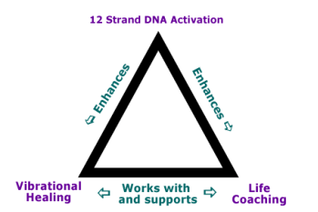 22 Strand Dna Life Activation